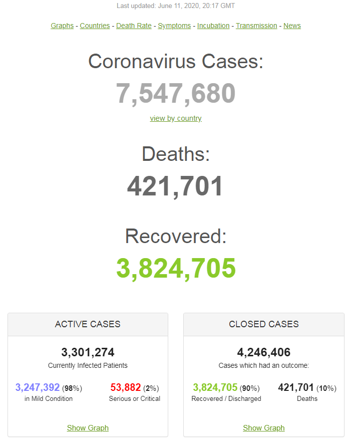 У Китай знову повернувся коронавірус: статистика щодо COVID-19 на 11 червня. Постійно оновлюється