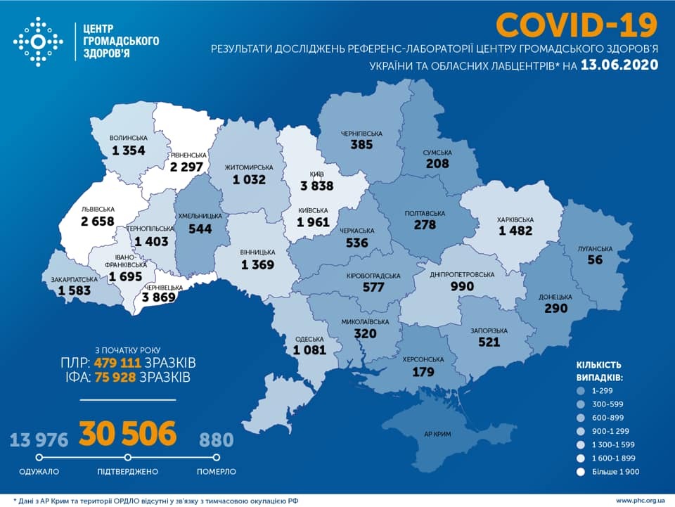 В Украине побит новый рекорд зараженных коронавирусом за сутки: статистика Минздрава на 13 июня
