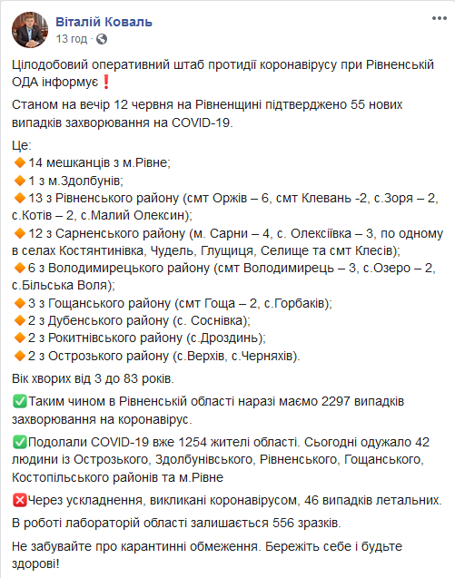 На Ривненщине коронавирус вспыхнул с новой силой: больше 2 тысяч зараженных