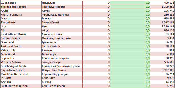 Список країн з високим рівнем поширення COVID-19