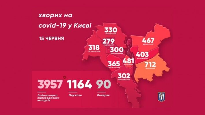 COVID-19 у Києві пішов на спад: свіжа статистика щодо епідемії