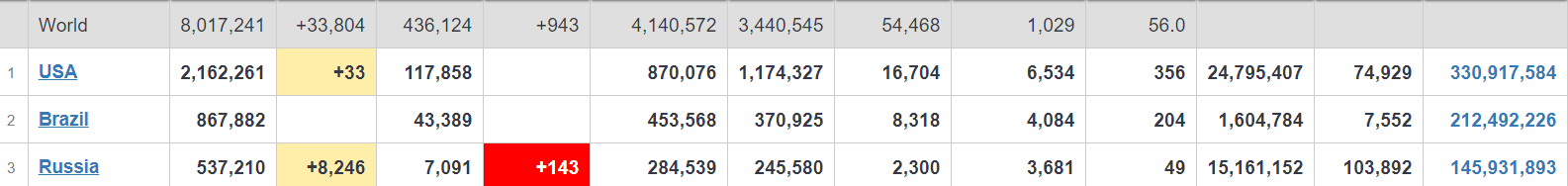 Коронавирус в России