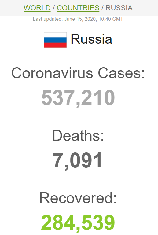 Коронавирус в России