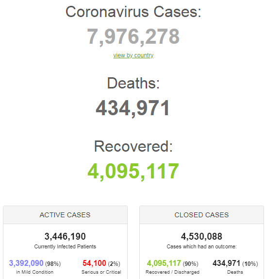 Коронавірус побив антирекорд в Україні: статистика на 14 червня. Оновлюється