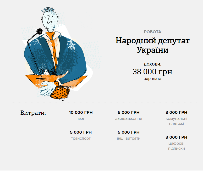 Український нардеп розповів, скільки заробляє в Раді
