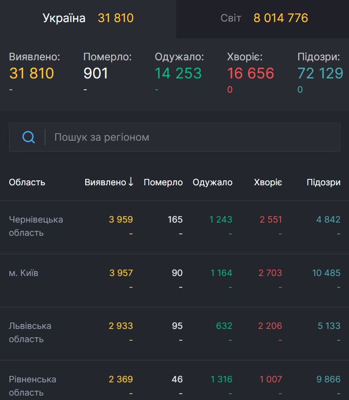 Динамика распространения COVID-19 в мире