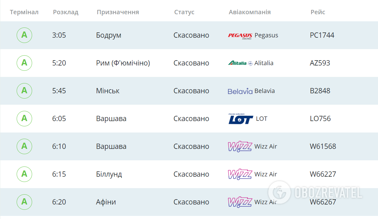 График полетов аэропорта "Киев"