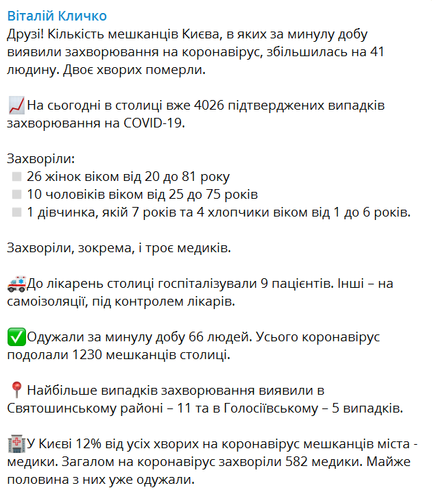 Ситуація з коронавірусом у Києві