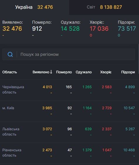 Карта поширення коронавірусу в Україні