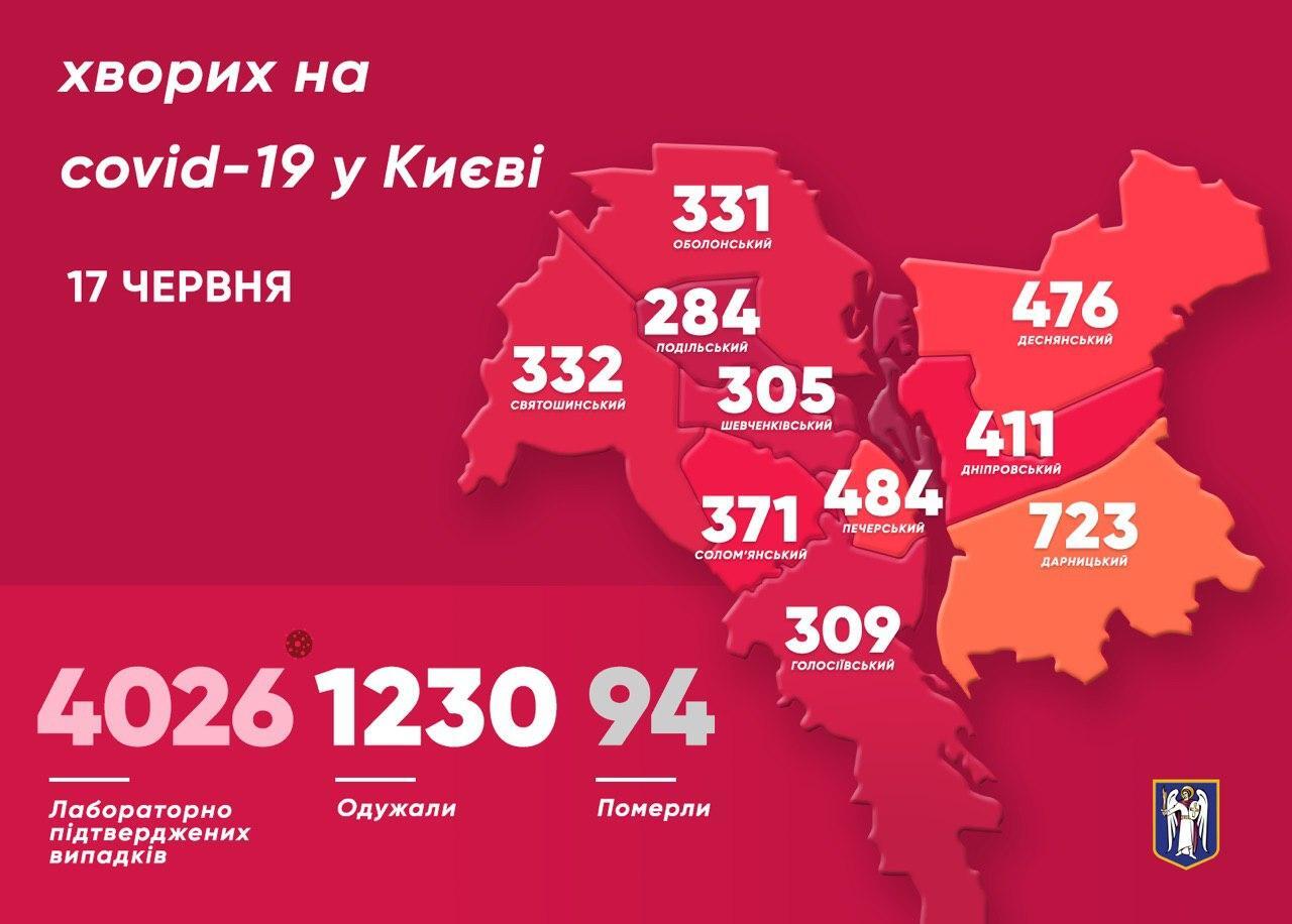 Статистика щодо коронавірусу в Києві на 17 червня
