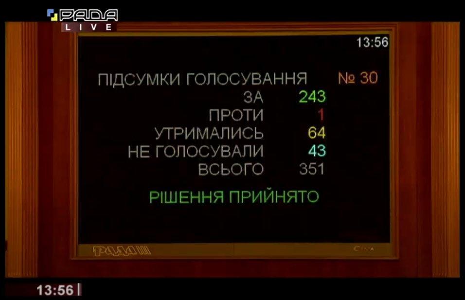 Верховна Рада списала мільярдні борги на ринку електроенергії