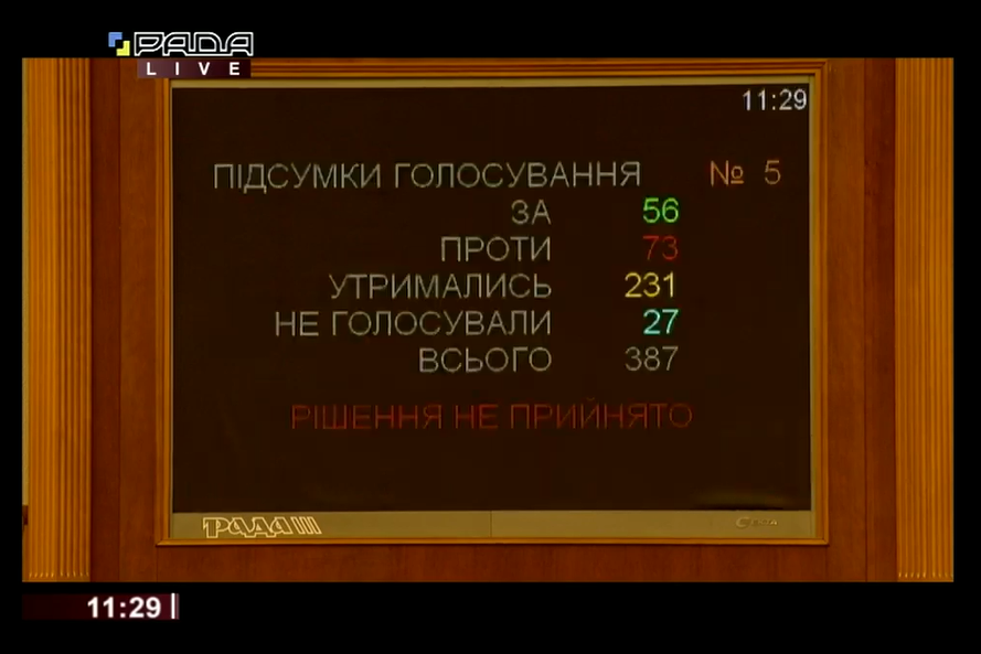 Рада провалила голосование за законопроекты "о воде для Крыма"