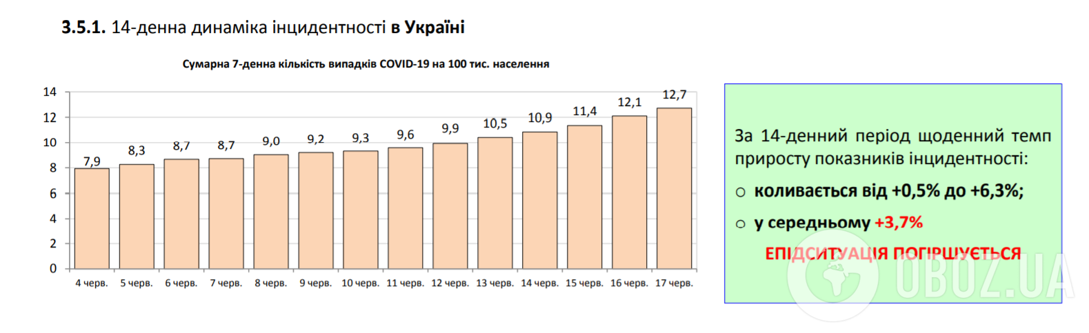 Статистика COVID-19 в Україні