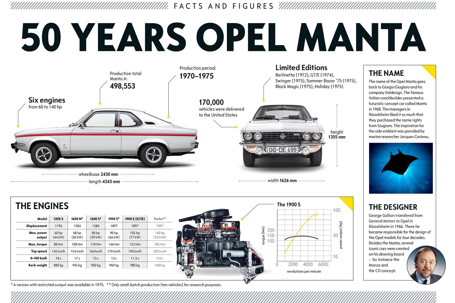 Opel Manta