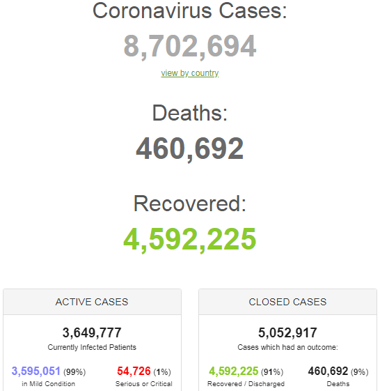 Заразились более 8,7 млн: статистика по COVID-19 на 19 июня. Постоянно обновляется