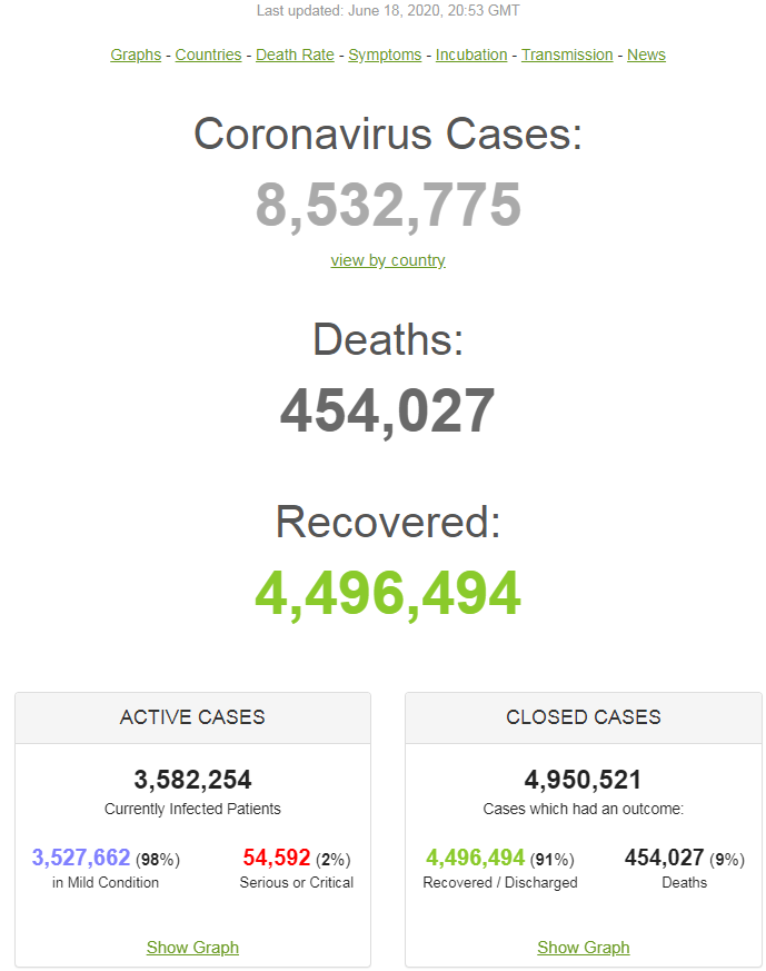 Коронавирус убил около полумиллиона зараженных: статистика по COVID-19 на 18 июня. Постоянно обновляется