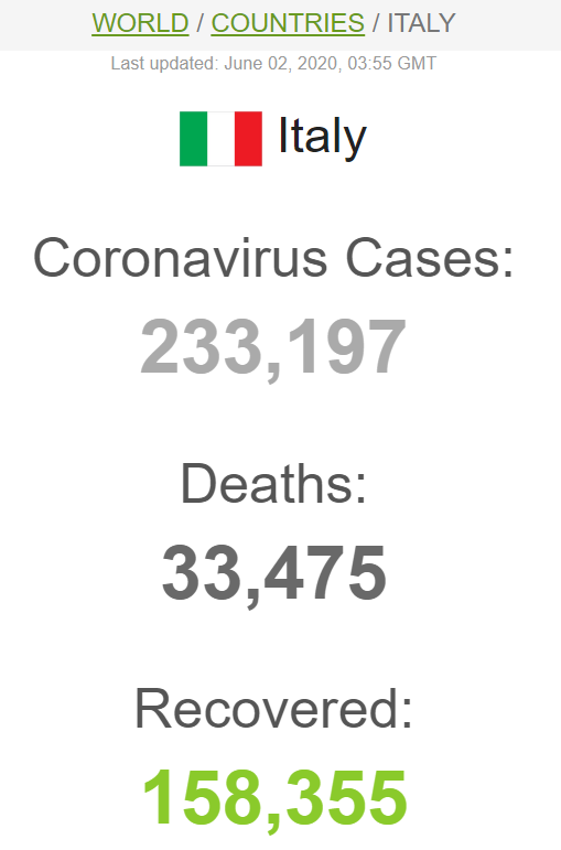 Статистика по коронавирусу в Италии