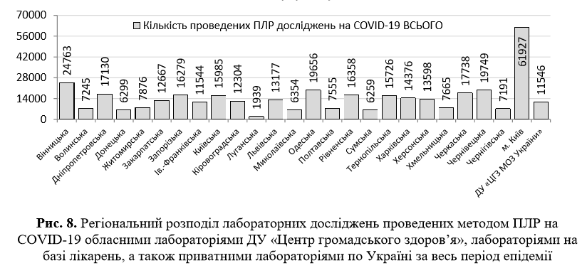 Плюс 328 за добу: з'явилася статистика МОЗ щодо коронавірусу на 2 червня