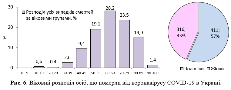 Плюс 328 за добу: з'явилася статистика МОЗ щодо коронавірусу на 2 червня