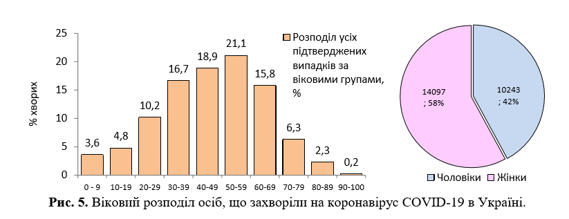 Плюс 328 за добу: з'явилася статистика МОЗ щодо коронавірусу на 2 червня