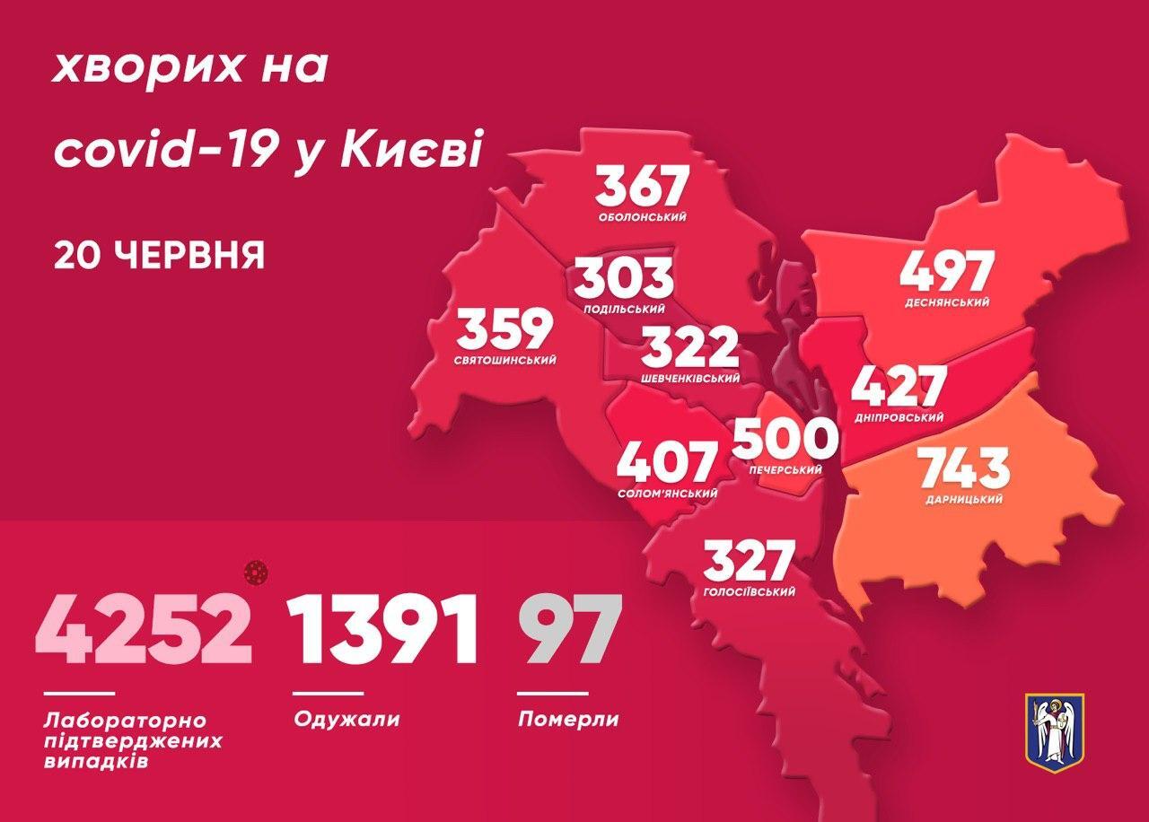 Статистика щодо коронавірусу в Києві