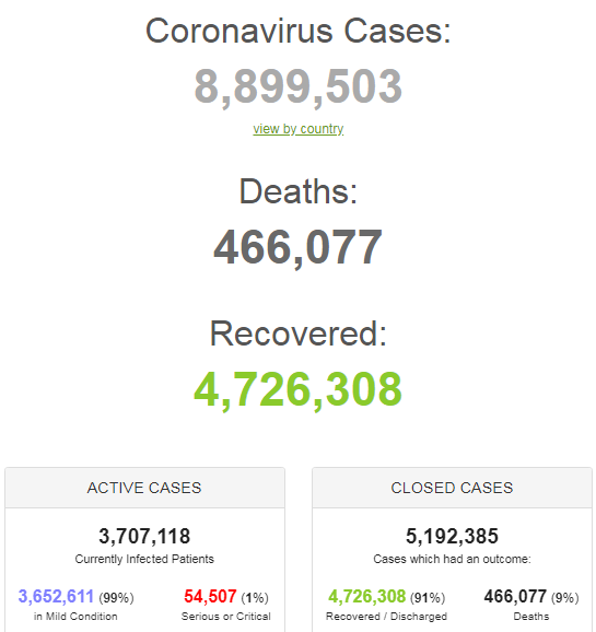 Заразилася рекордна кількість людей за добу: статистика щодо COVID-19 на 20 червня. Постійно оновлюється