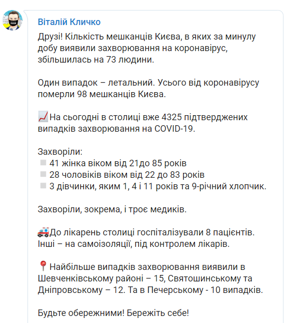 Дані щодо захворюваності коронавірусом у Києві