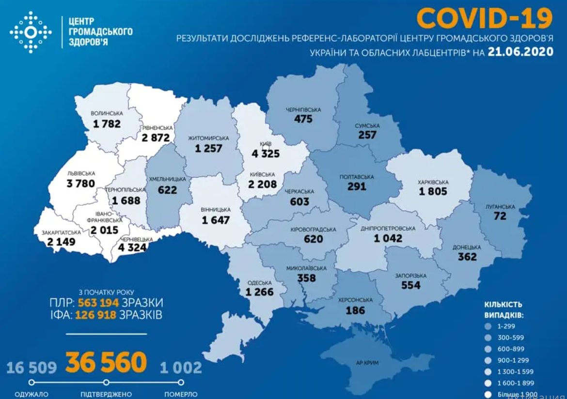 Статистика щодо коронавірусу в Україні за областями
