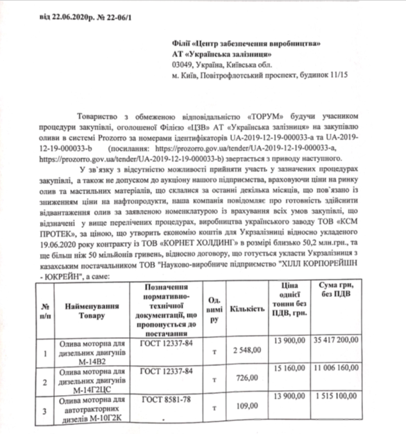 Махінації на тендерах "Укрзалізниці" можуть коштувати українцям 100 млн грн, – ЗМІ