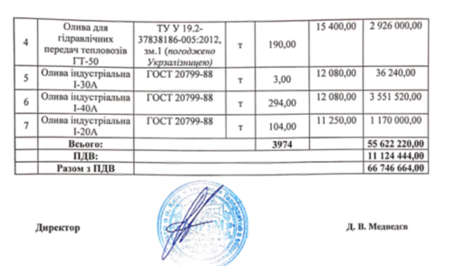 Махинации на тендерах "Укрзалізниці" могут стоить украинцам 100 млн грн, – СМИ