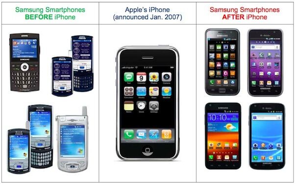 iPhone и его конкуренты