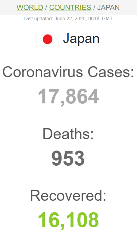 Статистика по коронавирусу в Японии