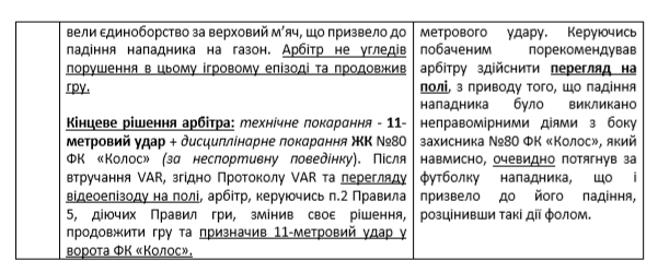 Аналіз ключових моментів арбітражу матчу Динамо - Колос