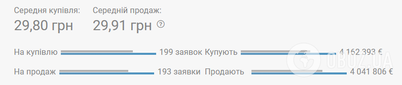 Курс євро на чорному ринку (Мінфін)