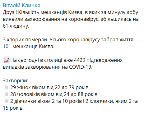 Пост Кличко о ситуации с коронавирусом в Киеве