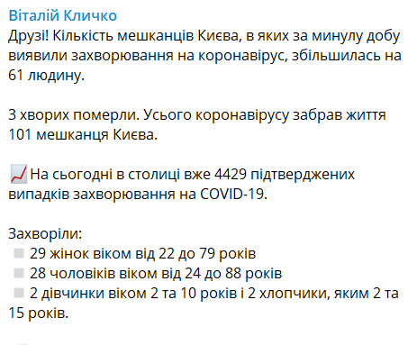 Пост Кличка про ситуацію з коронавірусом у Києві