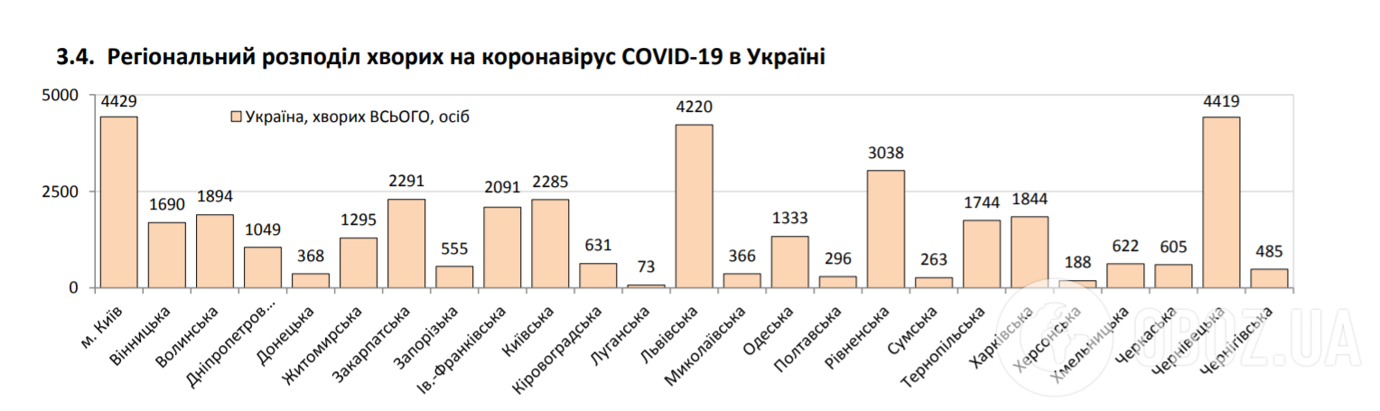 Коронавірус в Україні та світі набирає обертів: статистика на 23 червня. Постійно оновлюється