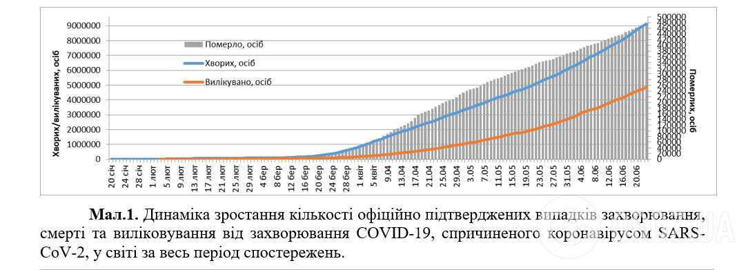 Коронавірус в Україні та світі набирає обертів: статистика на 23 червня. Постійно оновлюється