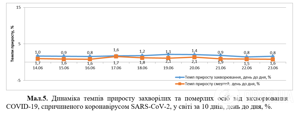 Коронавірус в Україні та світі набирає обертів: статистика на 23 червня. Постійно оновлюється