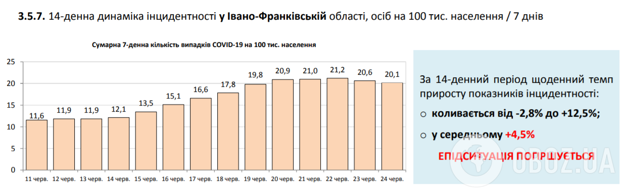 Кількість заражених COVID-19 різко зросла: статистика на 24 червня. Постійно оновлюється