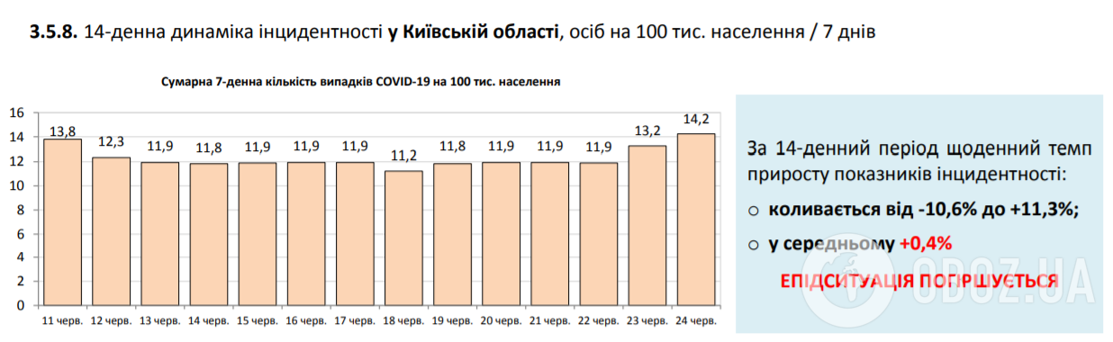 Количество зараженных COVID-19 резко выросло: статистика на 24 июня. Постоянно обновляется