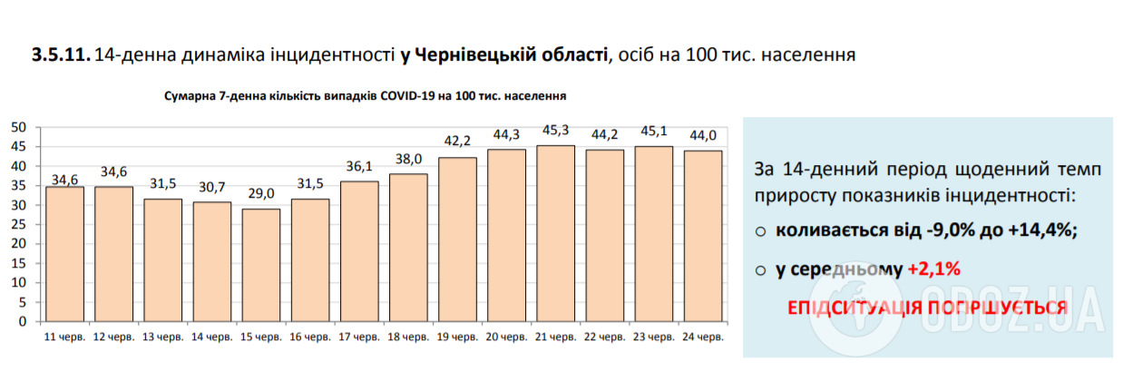 Количество зараженных COVID-19 резко выросло: статистика на 24 июня. Постоянно обновляется