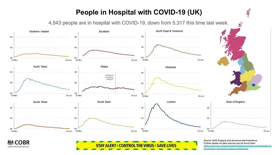 Статистика по COVID-19 в Британии.