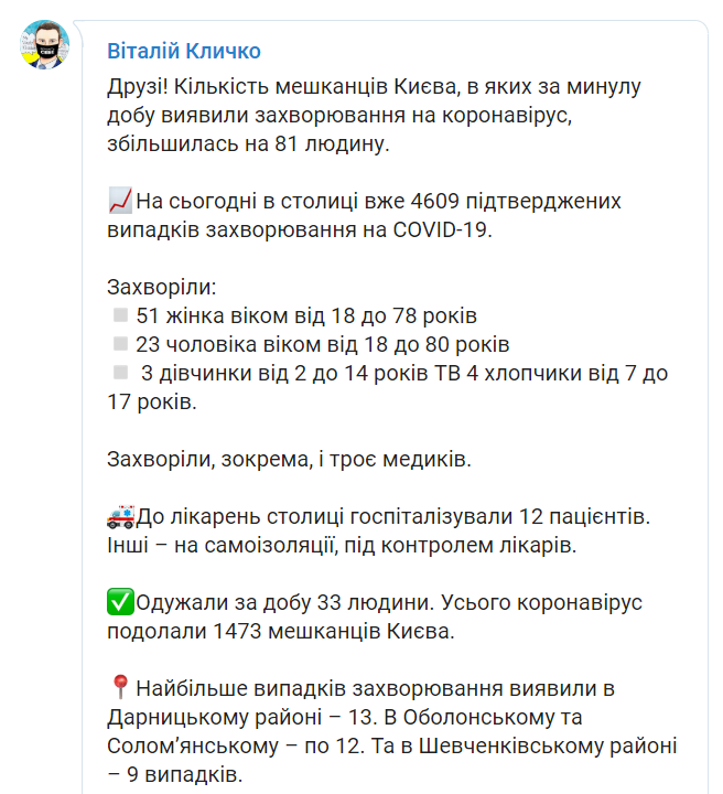 Дані щодо коронавірусу в столиці