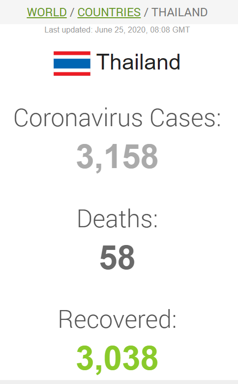 Данные по коронавирусу в Таиланде