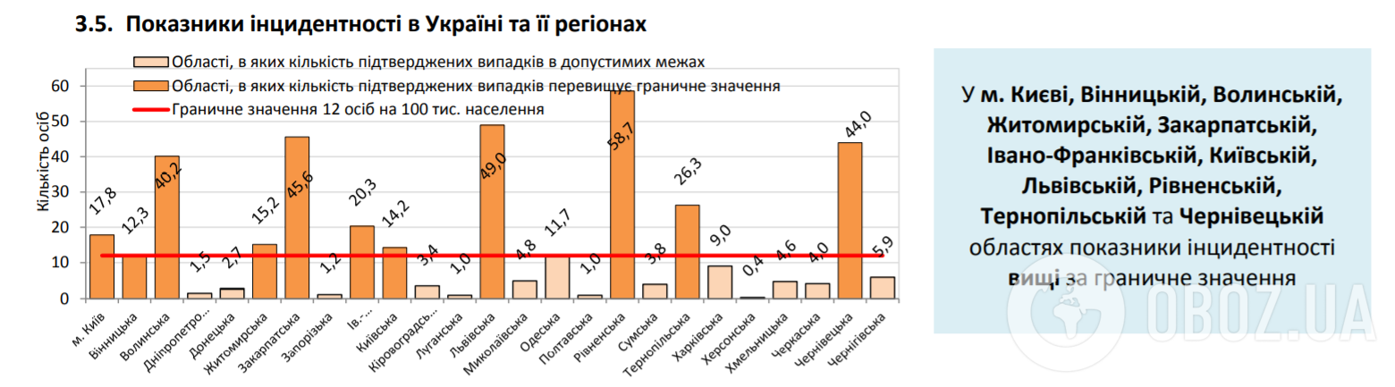 Статистика COVID-19 в Украине