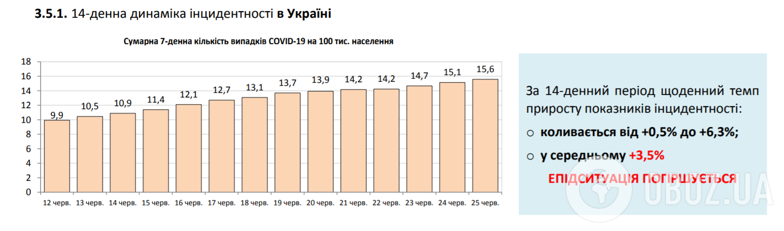 Статистика COVID-19 в Украине