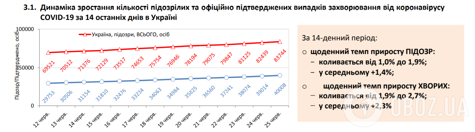 Статистика COVID-19 в Украине