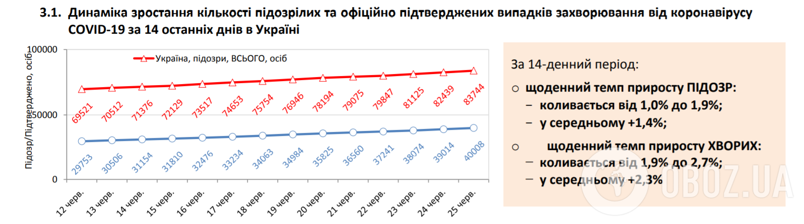 Статистика COVID-19 в Україні