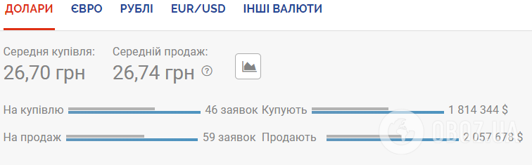 Курс валют 26 червня